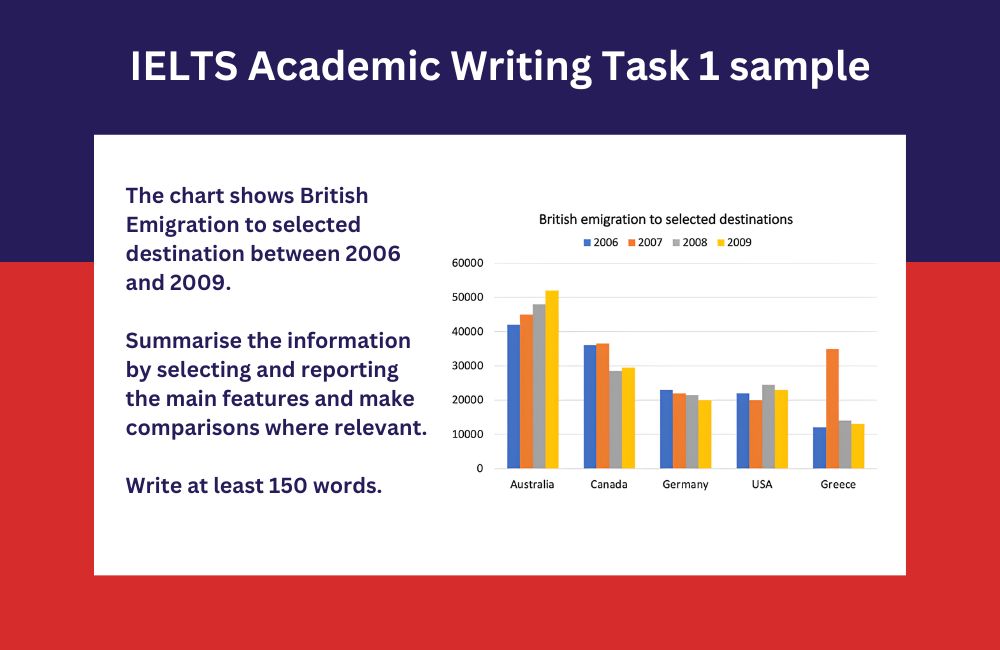 IELTS Academic Writing Task 1 sample